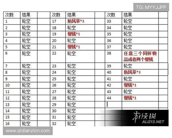新手必看的老虎机类型游戏攻略与玩法技巧