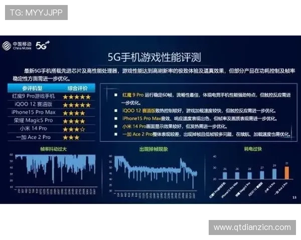 5g游戏新玩法助力手游行业变革，带来更丰富多样的游戏内容和玩法