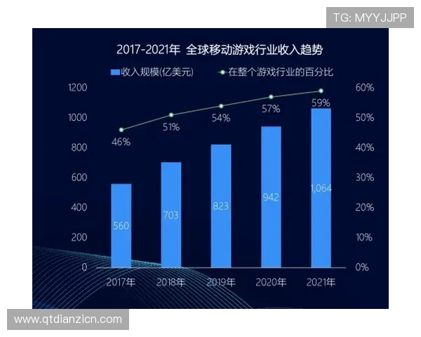 ob试玩平台的未来发展趋势与创新功能介绍助力玩家把握最新游戏试玩动态